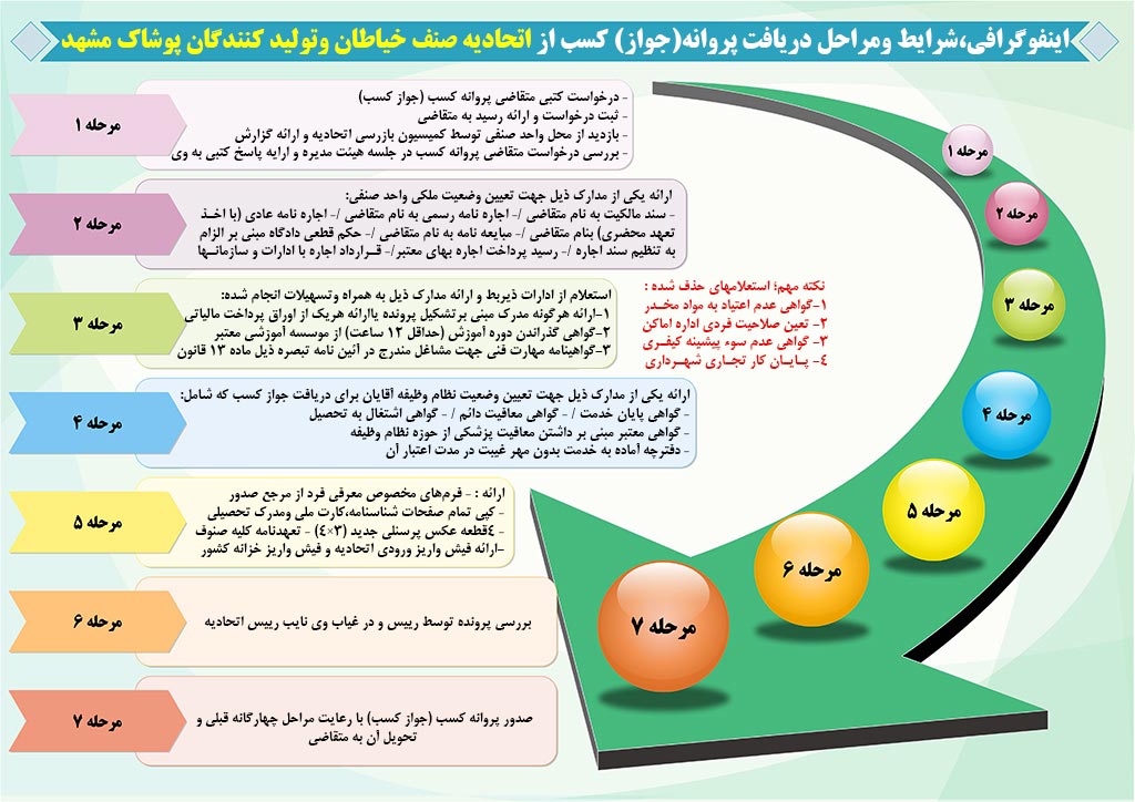 پرتال اتحادیه صنف خیاطان مردانه و تولیدکنندگان پوشاک مشهد مقدس